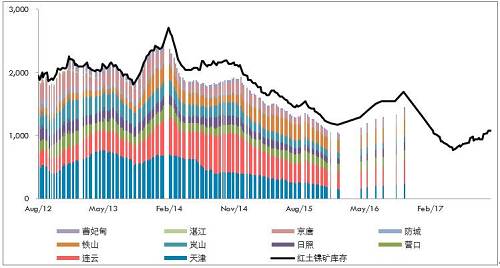 10月份，受到印尼重新開放紅土鎳礦出口政策激勵，義聯集團積極推動礦山開采權取得及出口，該集團內部人士表示，目前已提出出口申請，順利的話可望在年底出口第一艘船。義聯集團內部人員表示，在重新積極推動印尼紅土鎳礦開采權取得，及設臵冶煉廠計后，目前已與當地華僑合作取得2個礦區的采礦權，受限于印尼當地法令限制，外資只能取得49%開采權力下，目前已有一個礦區已合法取得開采權，只要出口申請核準即可出口，將紅土鎳礦運往福建寧德廠冶煉鎳生鐵。目前已提出出口申請，若是順利預期在年底即可運出第一艘船的紅土鎳礦。而依合約數量，預期年出口量約在100萬噸。而另一個礦山開采權目前也在申請法定程序。